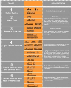 vehicleclassifications